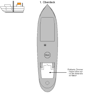 Oberdeck der Südwind